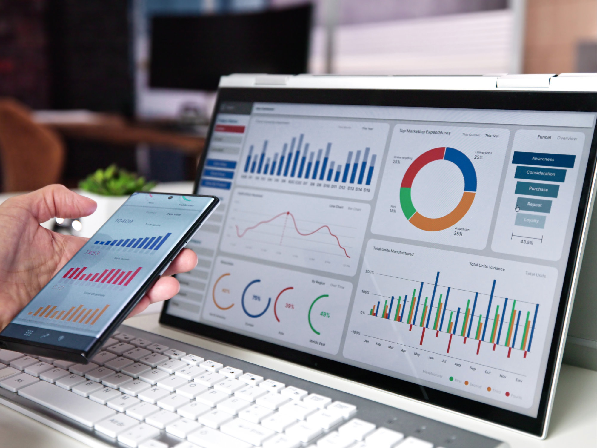 Havi pénzügyi áttekintők